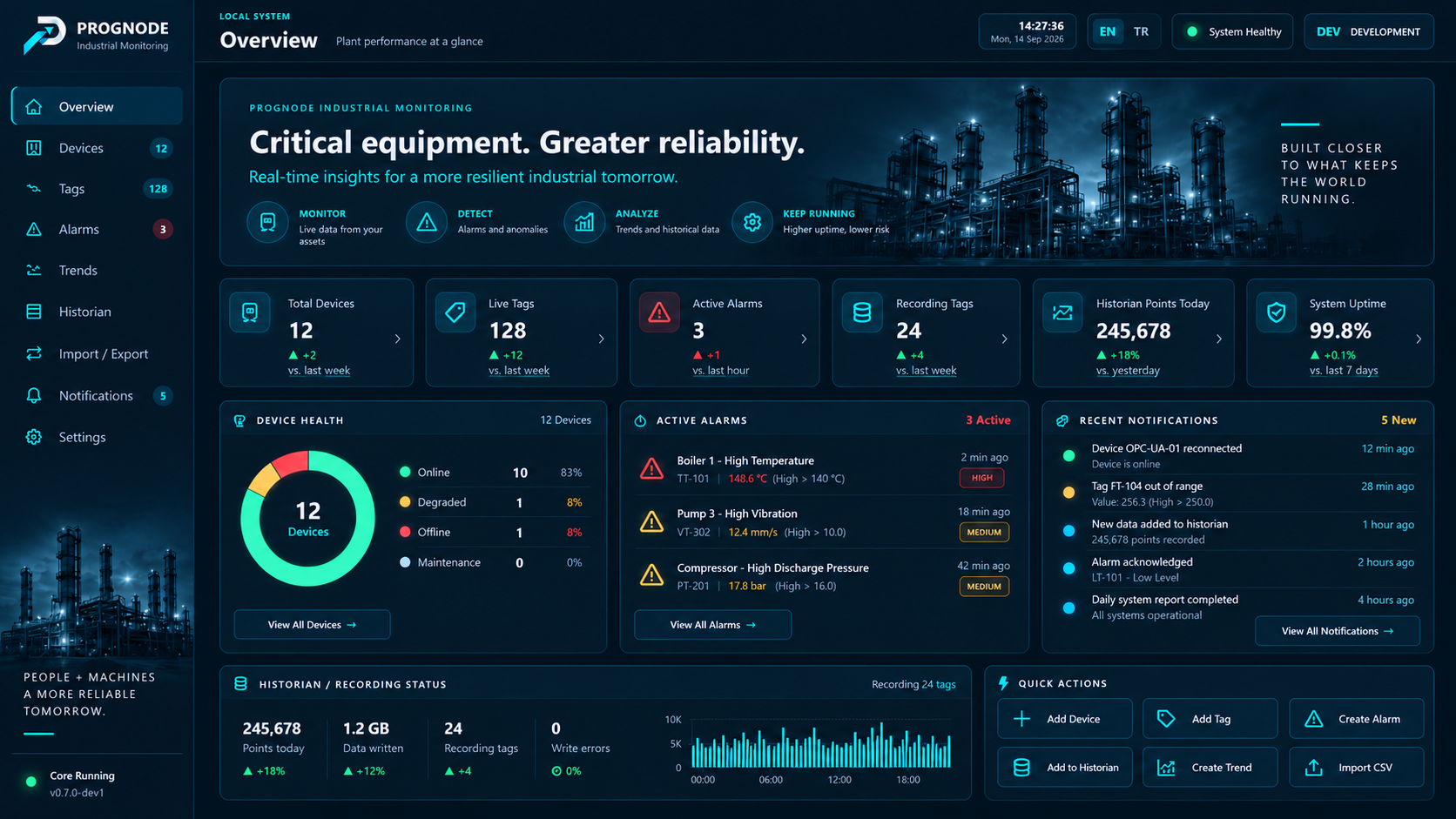 PROGNODE operational dashboard